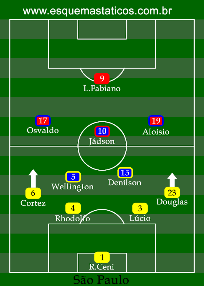 Análise tática do São Paulo. Jogo contra Atlético Mineiro. Copa Libertadores 2013. Prévia