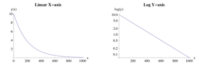 NJG: log data