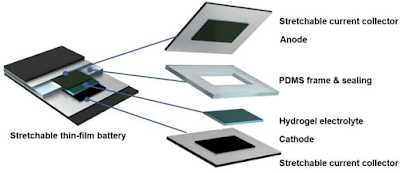 The battery is composed as a sandwich from a variety of different flexible materials © ETH Zurich