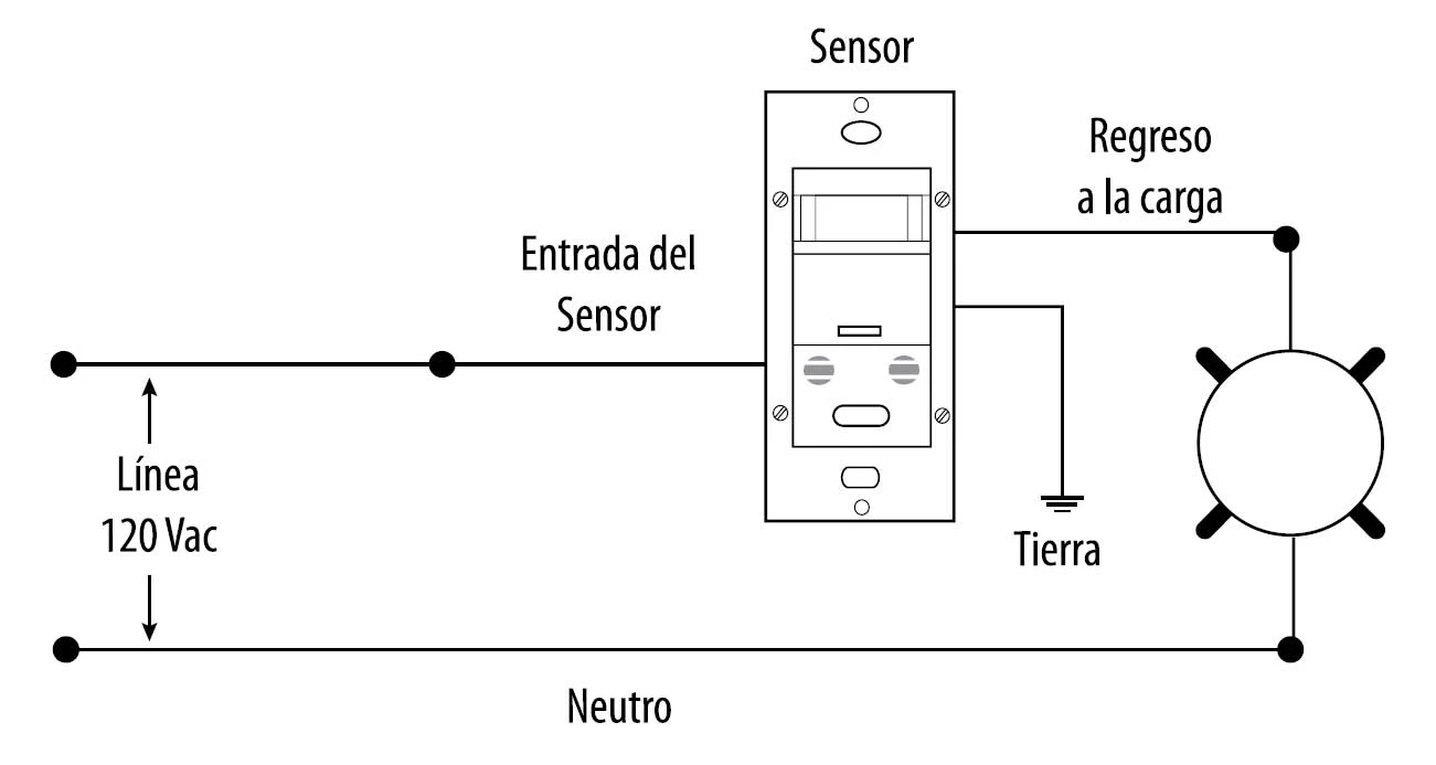 Instalaciones eléctricas residenciales - Conexión típica de sensor de chalupa o empotrado