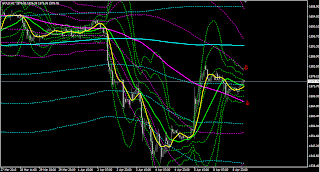 gold trading signal