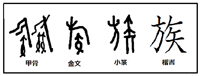 漢字考古学の道 漢字の由来と成り立ちから人間社会の歴史を遡る 漢字の由来と成り立ち 漢字 族が分かれば 今の世界が見えてくる 漢字考古学の道 漢字の由来と成り立ちから人間社会の歴史を遡る 漢字の由来と成り立ち 漢字 族が分かれば 今の世界が見えてくる