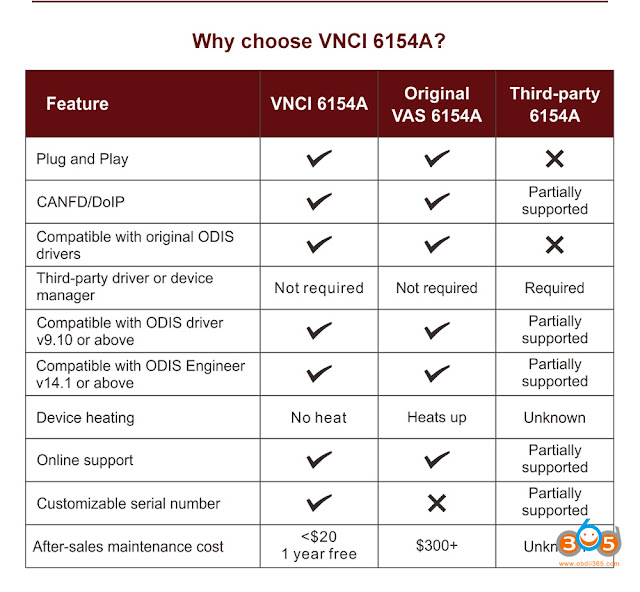 VNCI 6154a vs VAS 6154a vs other 6154a