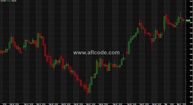 Nice Looking Plain Candlestick chart