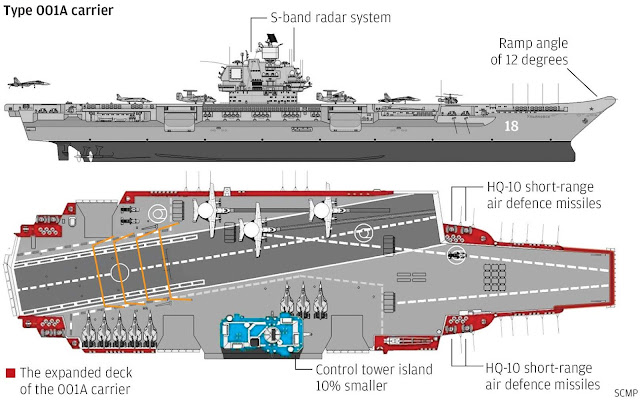 เรือบรรทุกเครื่องบิน Type 001A