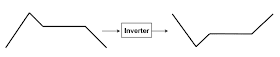 Inverter ADSR Envelope Shape in Aspect