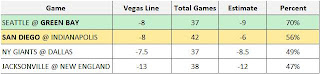 NFL Divisional Playoffs Spread Picks