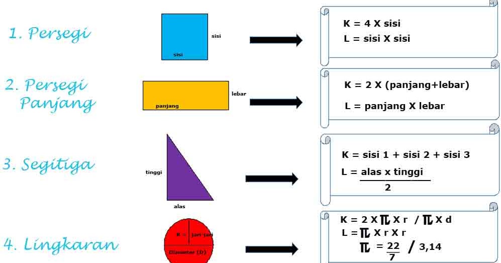 Rumus Keliling dan Luas Bangun Datar Lengkap beserta 