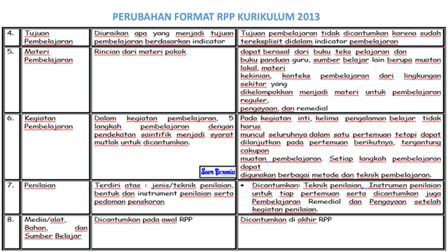 RPP Permendikbud No. 103 Tahun 2014