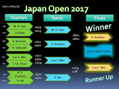 Badminton Japan Open 2017