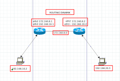 blc telkom, kpli klaten, linux indonesia, fedora, suro dhemit