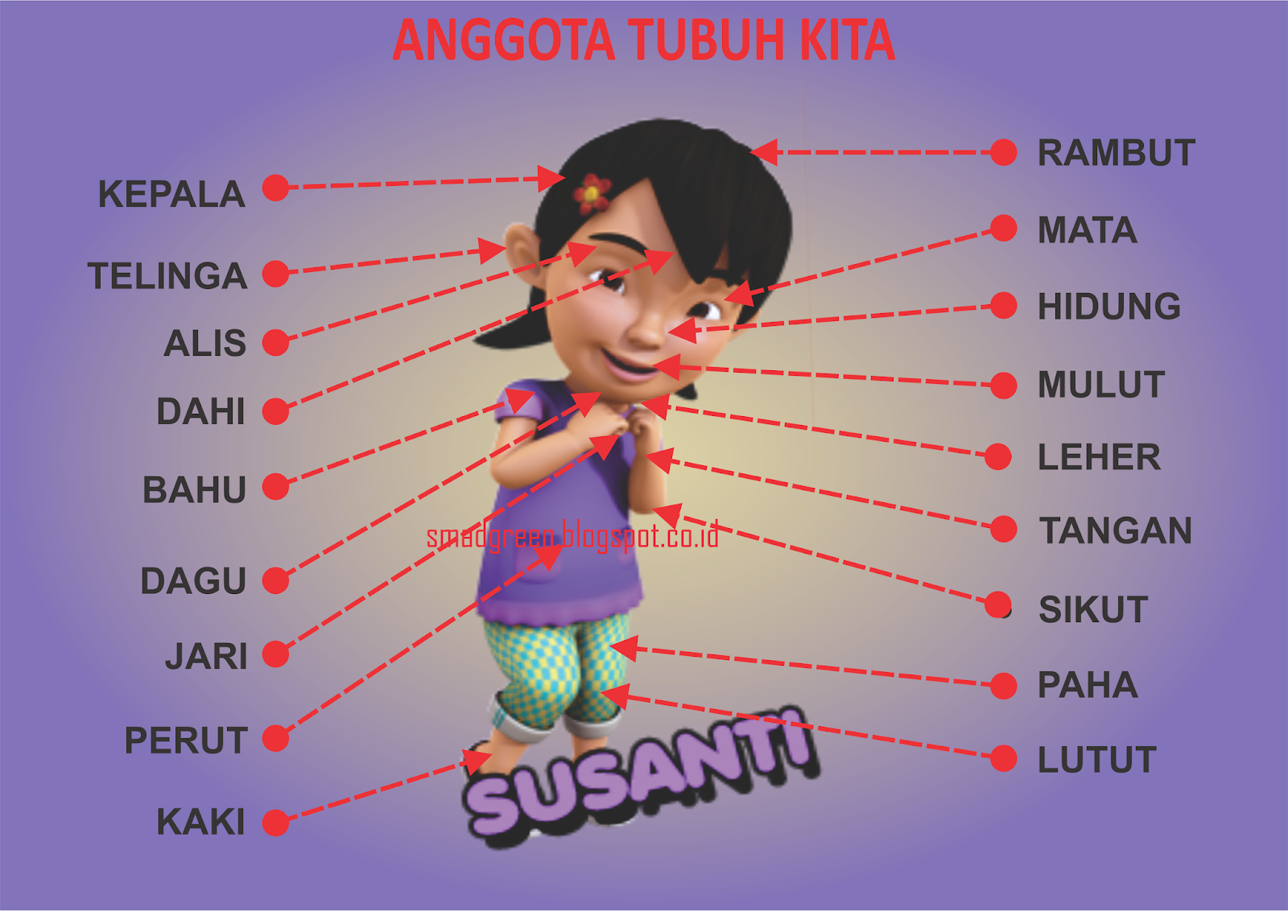 Contoh Gambar Atau Alat Peraga Pengenalan Gambar Anggota 