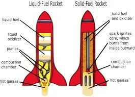 Liquid Propellant Rocket