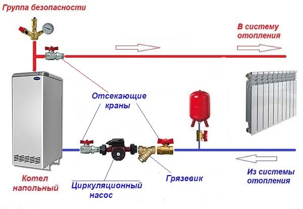 Услуги сантехника в Москве и Московской области