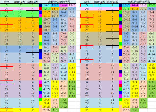 ロト予想 ロト765 Loto765 結果