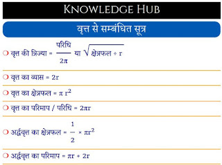 वृत्त से सम्बंधित सूत्र