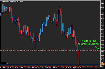 Jurnal Trading AU, 13 Mei 2013