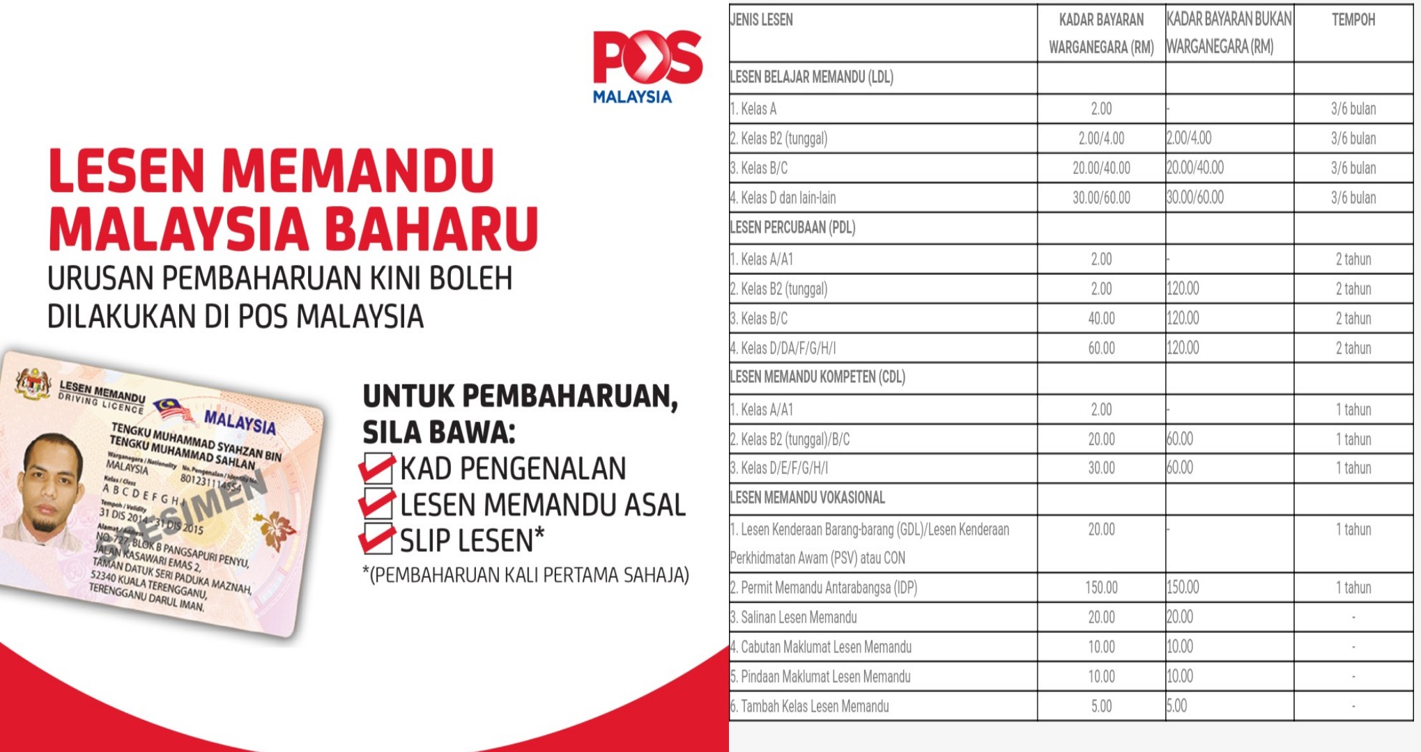 Harga Renew Lesen Memandu 2022 Di Pejabat Pos Jpj Spa