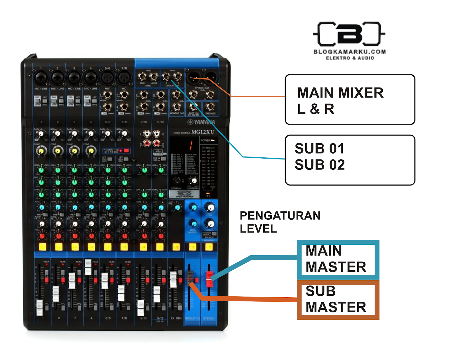 Cara Pasang Instalasi Sound System 4 Speaker Pasif 