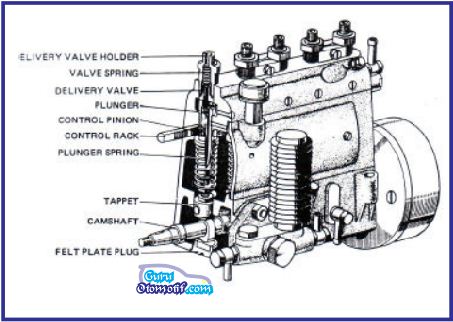 Mengenal Pompa Injeksi Model Sebaris Pada Sistem Bahan Mengenal Pompa Injeksi Model Sebaris Pada Sistem Bahan