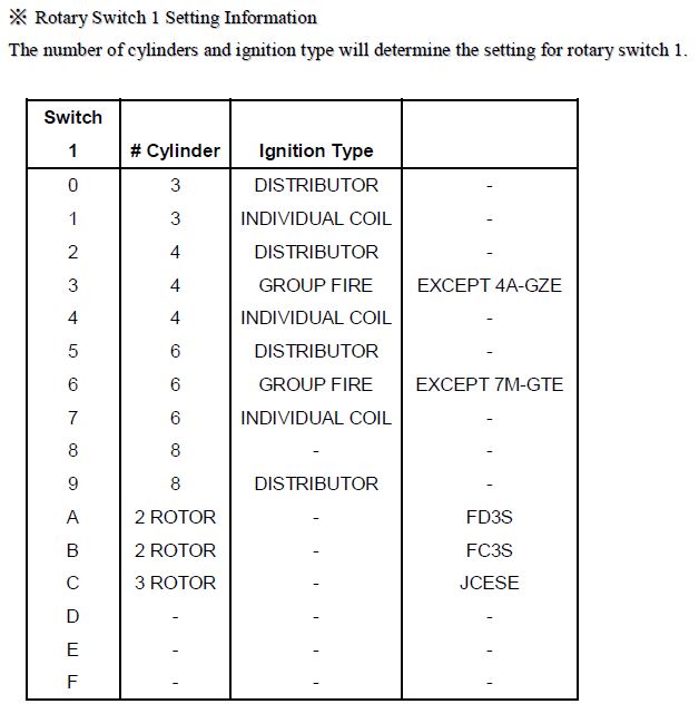 Emanage Rotary Switch Explanation ~ Learn How To Tune EFI 