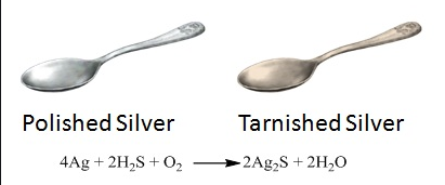 When silver objects are kept in air, they get corrode  gradually  to turn black.