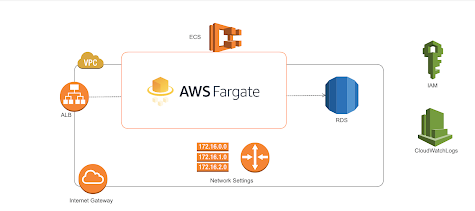 Best Spring Boot + AWS Online Course for Java developers