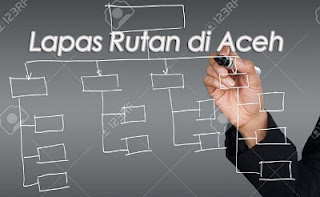 Lapas Rutan di Aceh