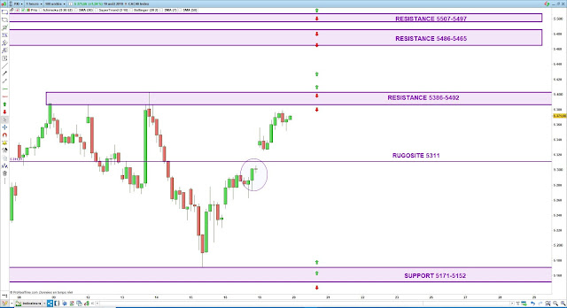 Trading cac40 bilan 19/08/19