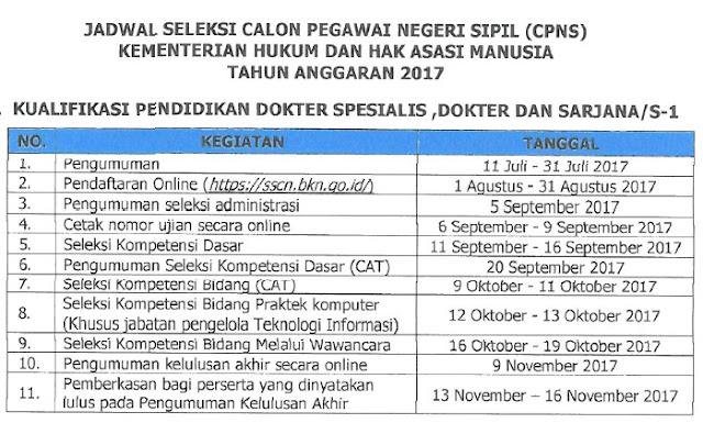  Jadwal CPNS Kemenkumham 2017