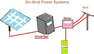 On grid solar power plant