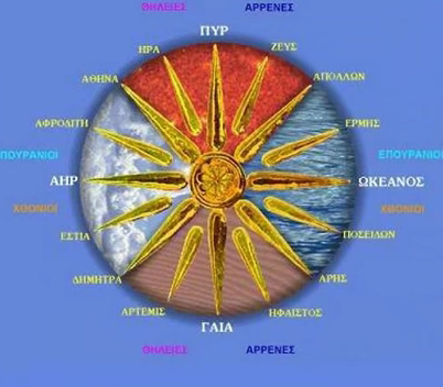   ΤΟ ΑΣΤΕΡΙ ΤΗΣ ΒΕΡΓΙΝΑΣ Η ΑΛΛΙΩΣ Ο ΗΛΙΟΣ ΤΗΣ ΒΕΡΓΙΝΑΣ(VIDEO)