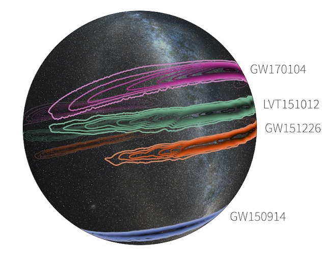 Trazas de las ondas gravitacionales detectadas por LIGO