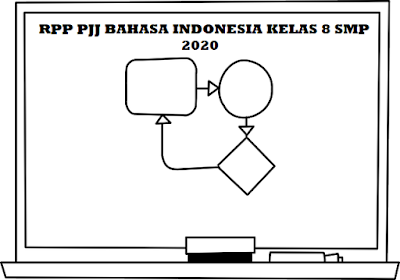 RPP PJJ BAHASA INDONESIA KELAS 8 SMP (Rencana Pelaksanaan Pembelajaran Jarak Jauh) 2020