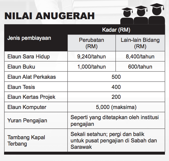 Yayasan Pahang Scholarship: Biasiswa Kecemerlangan Menteri Besar (BKMB) Pahang