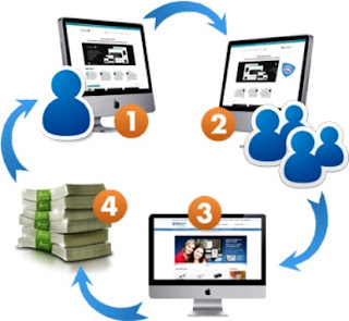 Ways To Boost Your Affiliate Commissions