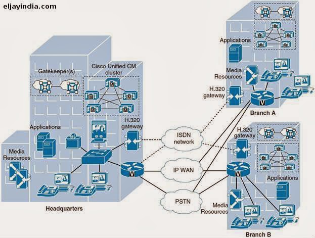 Cisco Unified Communications Manager