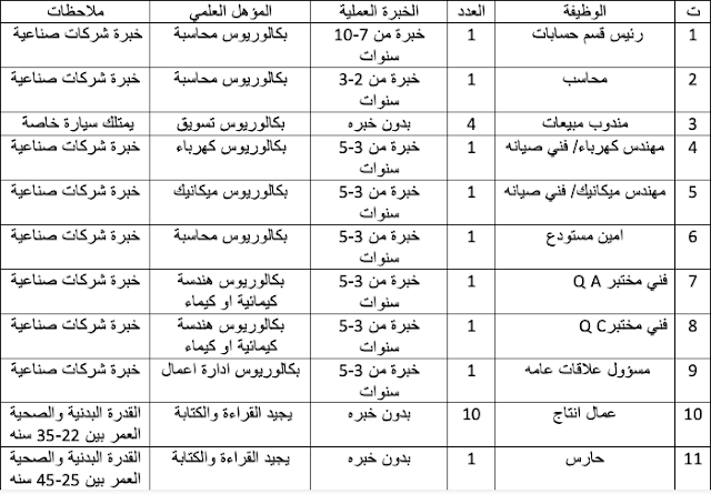 موظف موظف بالانجليزي موظف حكومي موظف استقبال بالانجليزي معنى موظف بالانجليزي محادثة عند موظف الاستقبال في الفندق بالانجليزية موظف بالانجليزية موظف اداري معنى كلمة موظف بالانجليزي موظف حكومي بالانجليزي موظفة استقبال بالانجليزي موظف اداري بالانجليزي موظف مبيعات بالانجليزي موظف مدني مهام موظف الاستقبال بالانجليزي كلمة موظف بالانجليزي ترجمة موظف معنى كلمة موظف استقبال بالانجليزي موظف مشتريات عهدة الموظف بالانجليزي موظف علاقات عامة بالانجليزي خطاب انهاء خدمات موظف باللغة الانجليزية ترجمة موظف بالانجليزي موظف استعلامات ما معنى كلمة موظف بالانجليزي موظف اتصالات موظف حجز تذاكر طيران بالانجليزية خطاب انهاء خدمات بالانجليزي اخصائي شؤون موظفين بالانجليزي موظف باللغة الانجليزية ترجمة كلمة موظف بالانجليزية