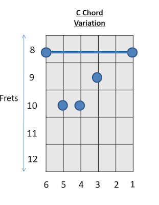 C Chord Guitar Chords 3