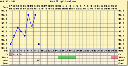 chartgraph_module.php