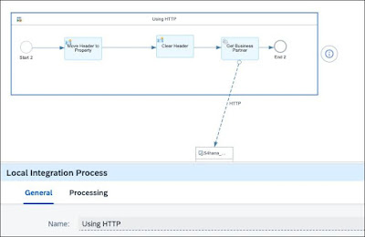 Dynamic HTTP or Odata Adapter – SAP Cloud Integration – CI/CPI