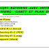 Exemple de PROJET BÂTIMENT AVEC MÉTRÉ, PLANNING GANTT ET PLANS DWG.