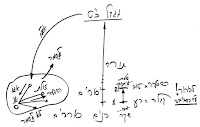 האורחים הם אנחנו 