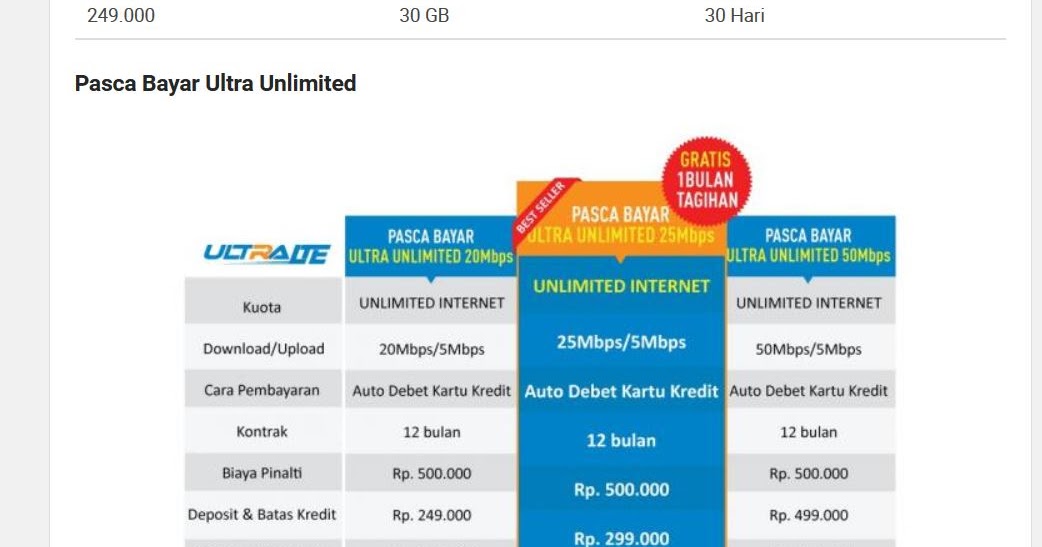 Provider Dengan Kuota Unlimited Tanpa Batas - Code Promo