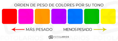 orden de peso por color