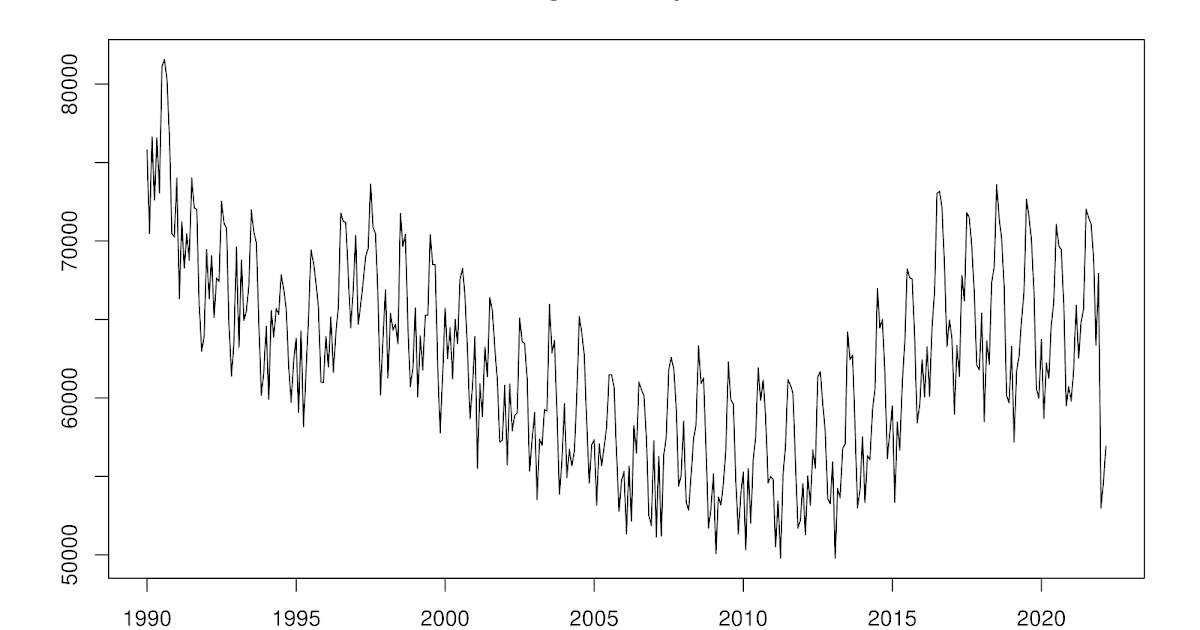 (c) Politicaldatascience.blogspot.com