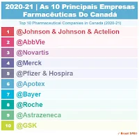 2020-2021 | Canadá - As 10 Principais Empresas Farmacêuticas - Top 10 Pharmaceutical Companies in Canada