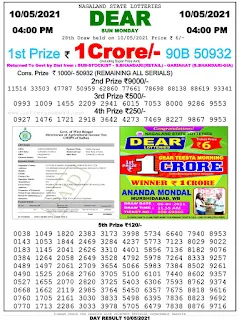 Lottery Sambad Result Evening 4pm