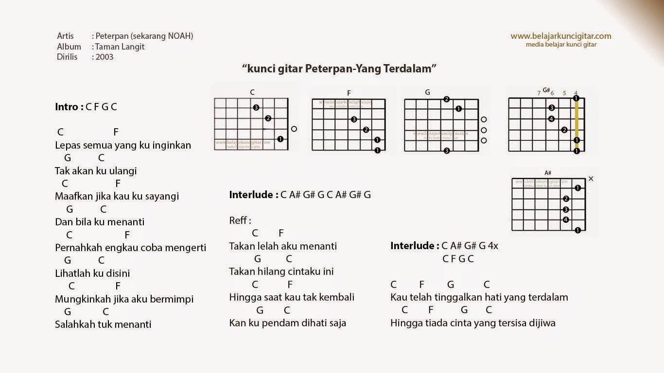 Kunci Gitar Lagu Yang Terdalam - Kunci Ujian