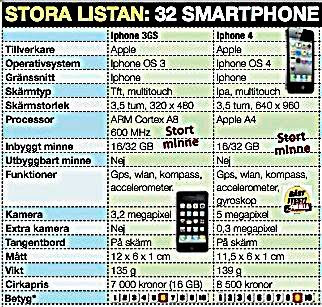 PCförAlla_mobiltest